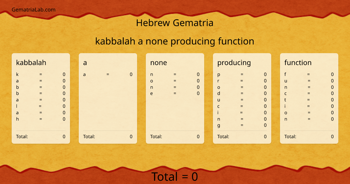 kabbalah a none producing function in hebrew Gematria